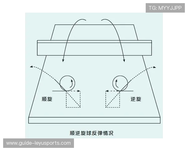 公牛战术修正：如何在挡拆后选择更合理的分球路线